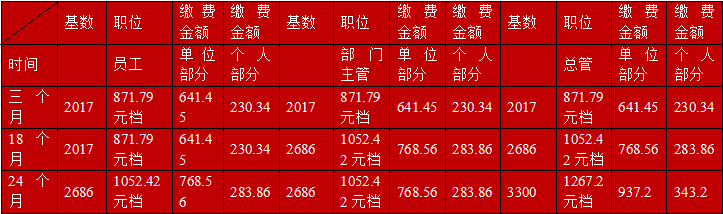 香港宝典资料大全免费资料大全