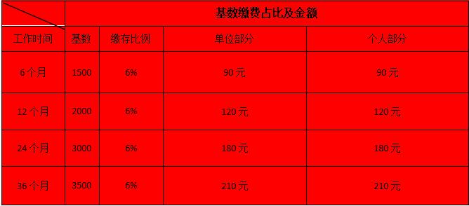 香港宝典资料大全免费资料大全